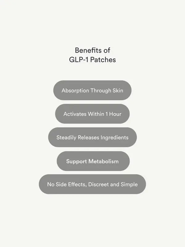 Bevalora® - Parches de GLP-1