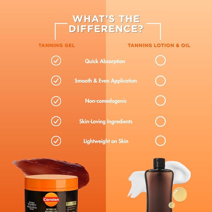 Bevalora™ Shine Brown Tanning Gel