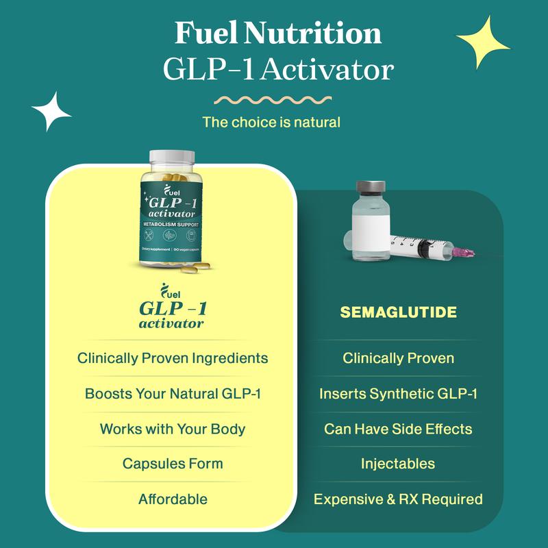 Bevalora™ Fuel Glp-1 Activator Metabolism Support