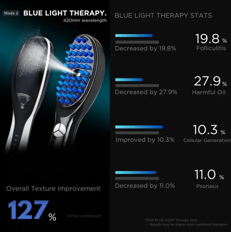 Bevalora™ 4-in-1 Scalp & Hair Growth Brush