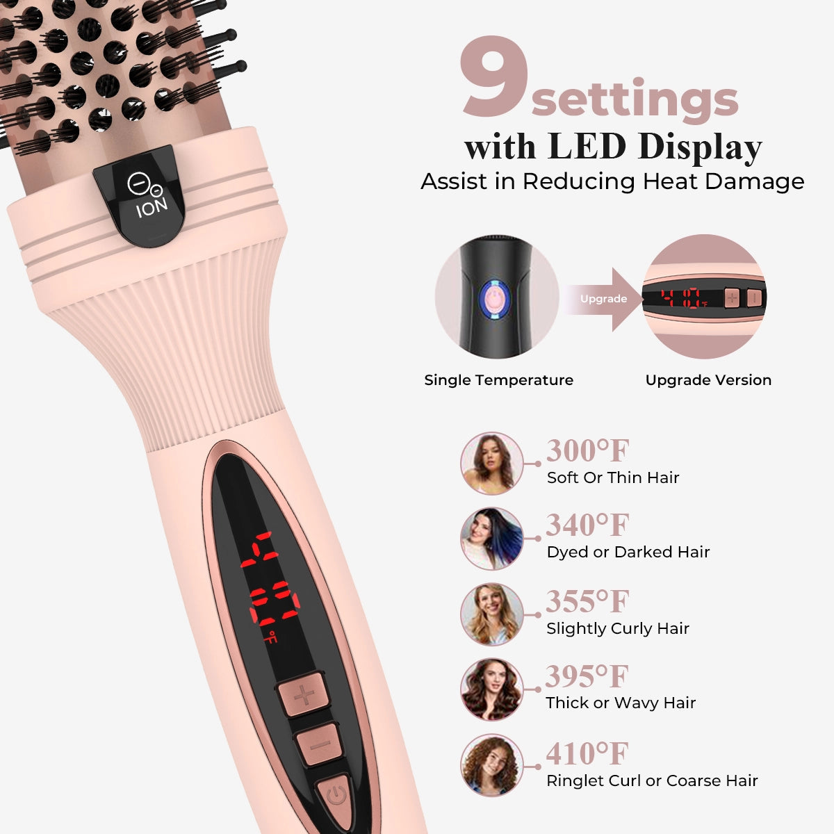 Bevalora™ 3-in-1 Pro Negative Ion Two PTC Heaters Thermal Brush