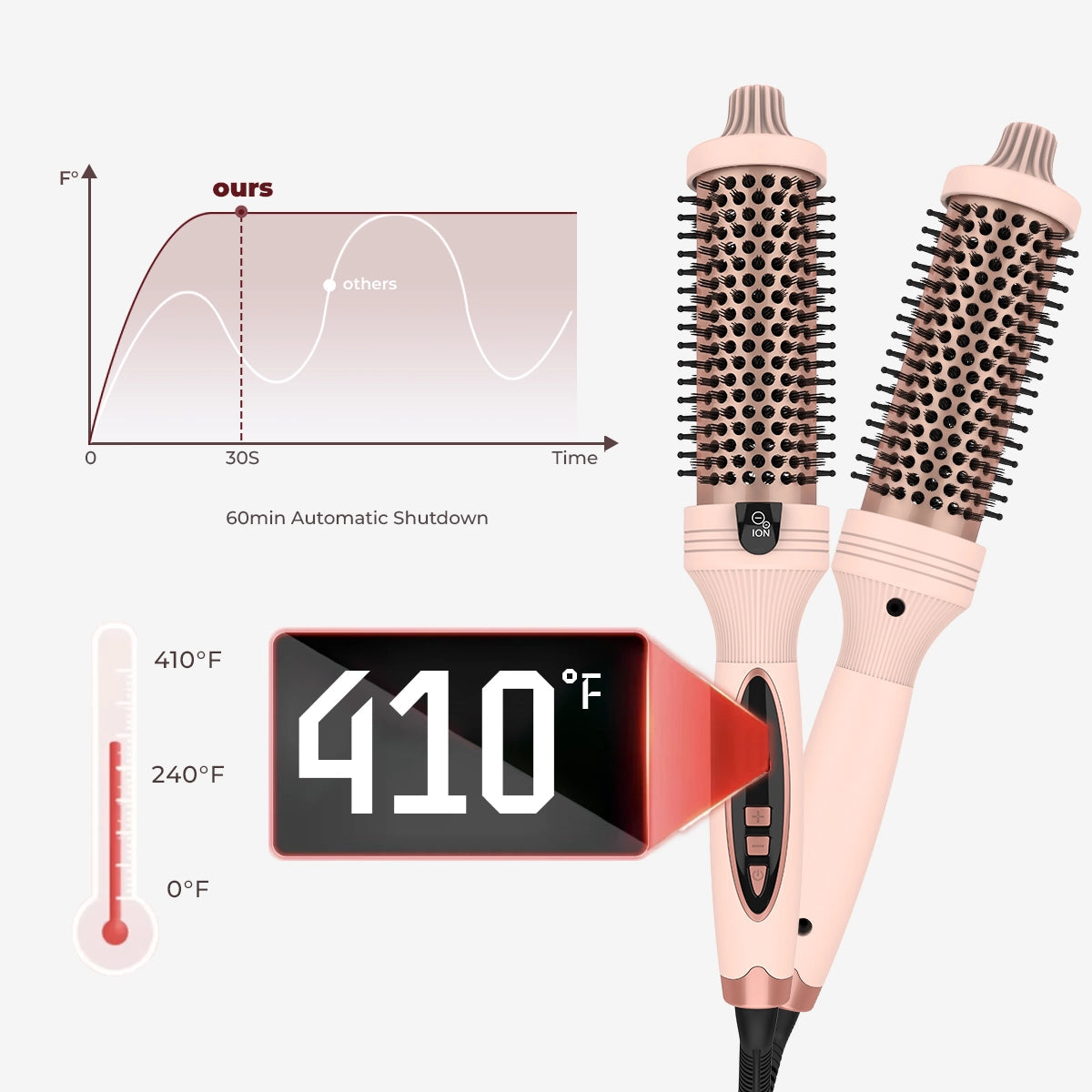 Bevalora™ 3-in-1 Pro Negative Ion Two PTC Heaters Thermal Brush