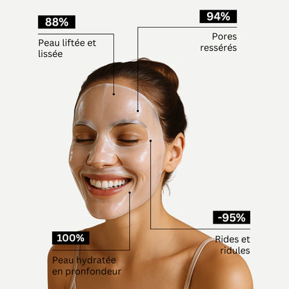 Bevalora Cosmetics® – Masque Coréen au Bio-Collagène