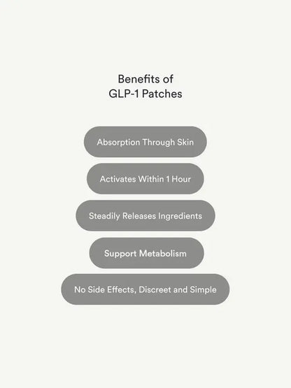 Bevalora® - Parches de GLP-1