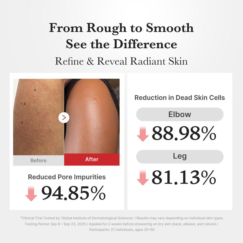 Bevalora®  RiceGlow Hypochlorous Exfoliating Duo