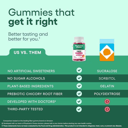 Bevalora® Fiber Gummies for Digestive Health and Intestinal Regularity