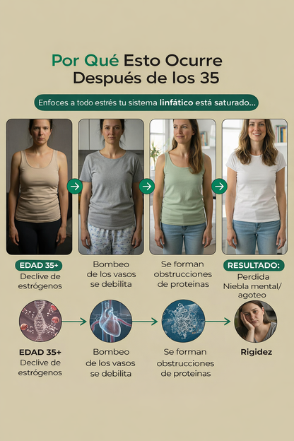 Nueva Fórmula de Máxima Potencia - Cápsulas de Drenaje Linfático de Bevalora™