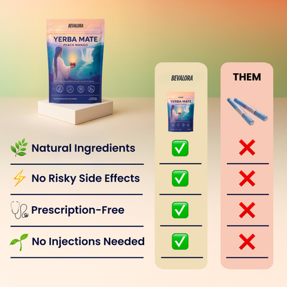 Bevalora® - Nature's Yerba Mate