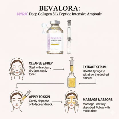 Bevalora® Ampolla Intensiva de Colágeno Profundo