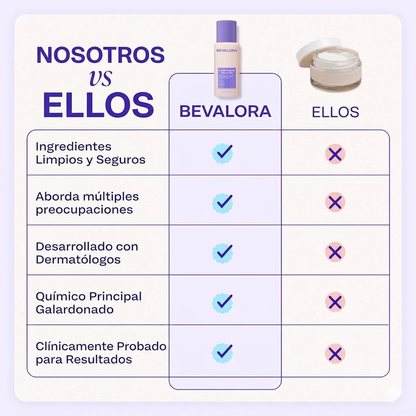 Bevalora® Firma & Reafirma Crema Corporal