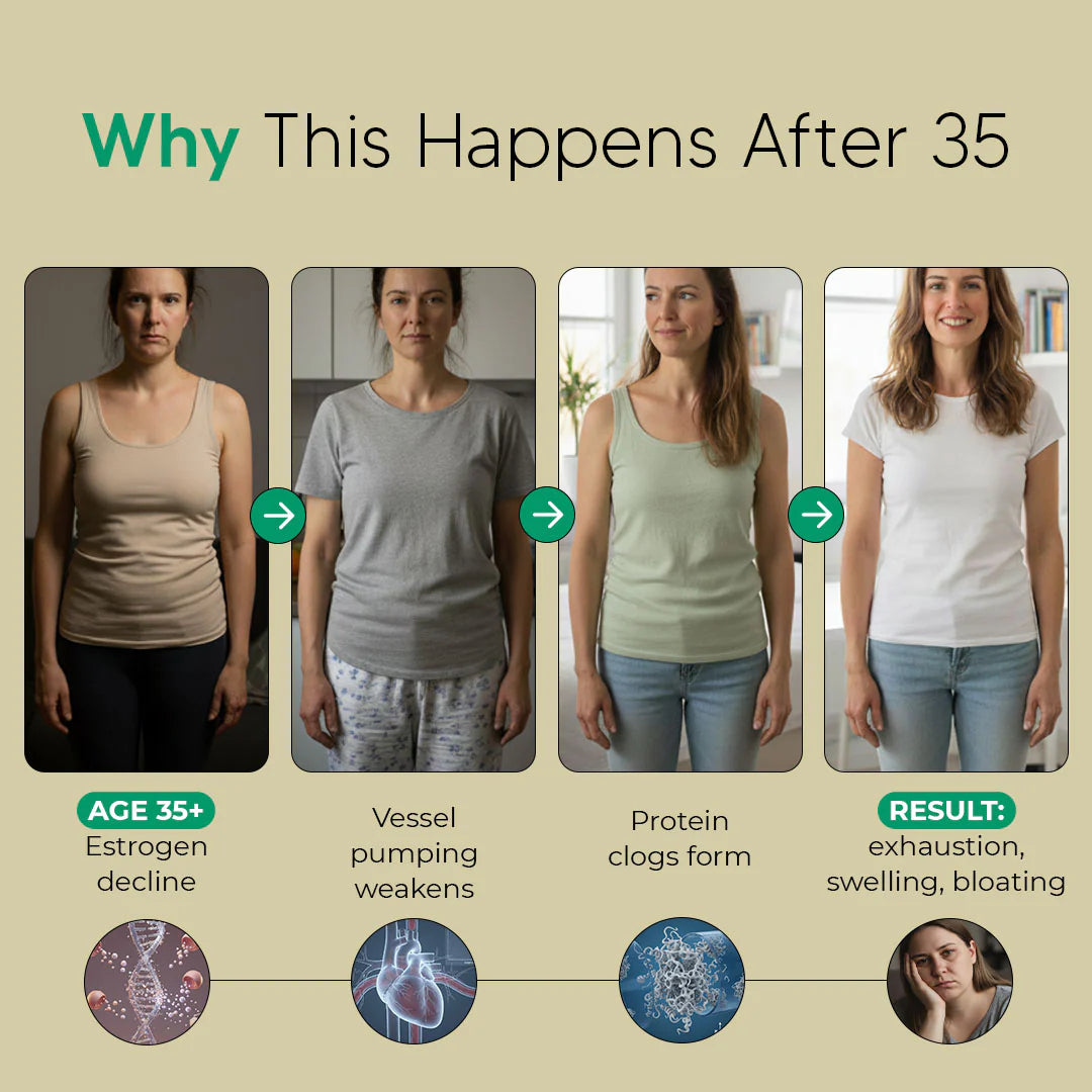 New Maximum Potency Formula - Lymphatic Drainage Capsules by Bevalora™