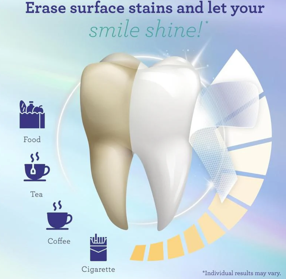 Bevalora® Teeth Whitening Strips