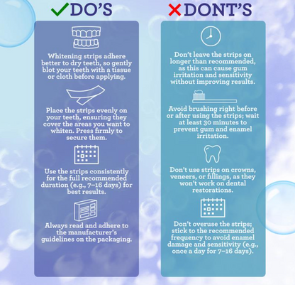 Bevalora® Teeth Whitening Strips