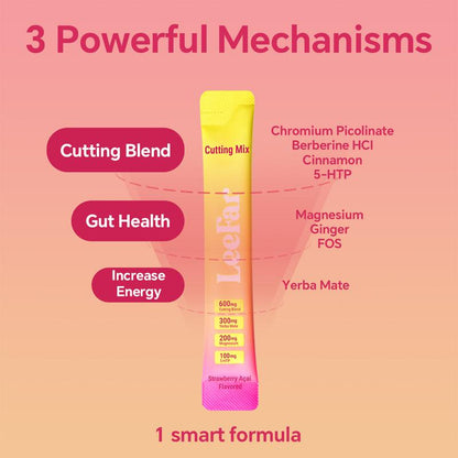 Bevalora® Lean Catalyst Drink Mix