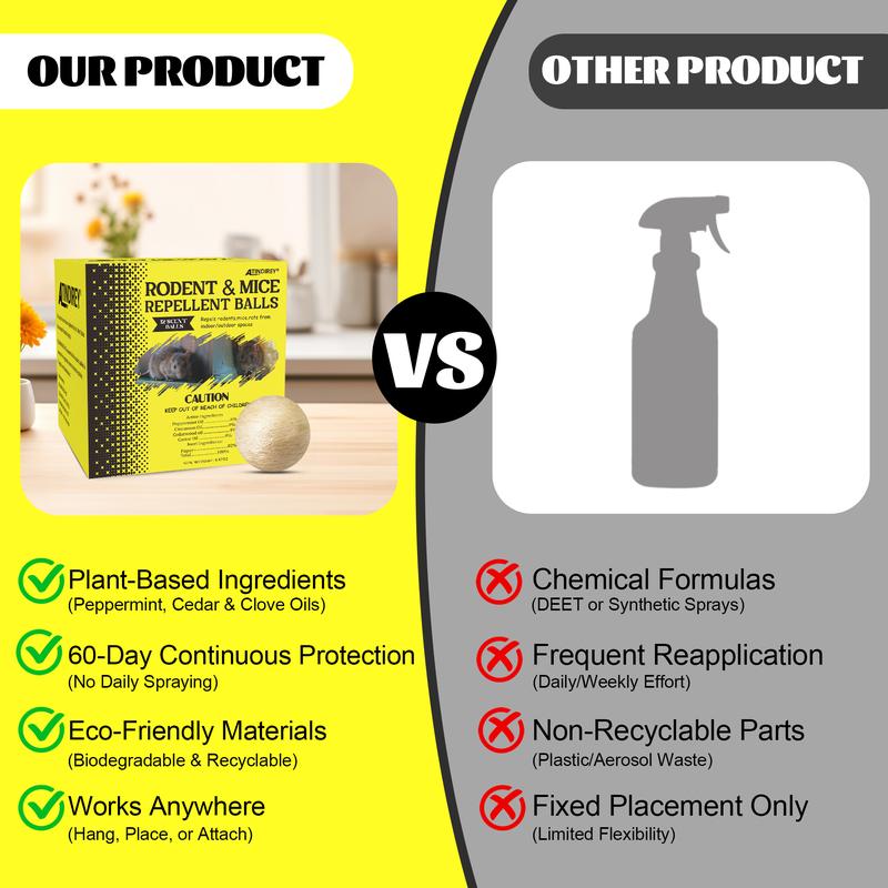 Bevalora®  Mouse & Rat Repellent Balls