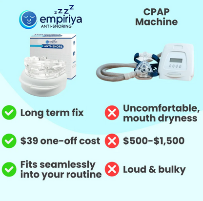 Bevalora™  Anti-Snore Empiriya Comfort